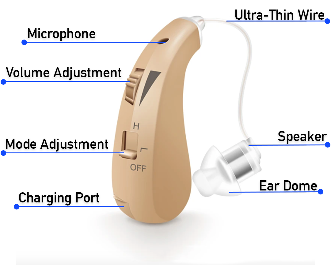 BTE Rechargeable Hearing Aids