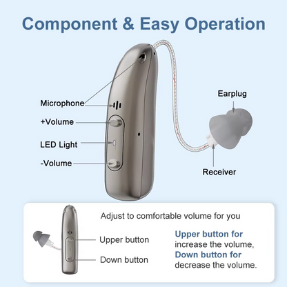 BTE Bluetooth Hearing Aids (App Controlled)